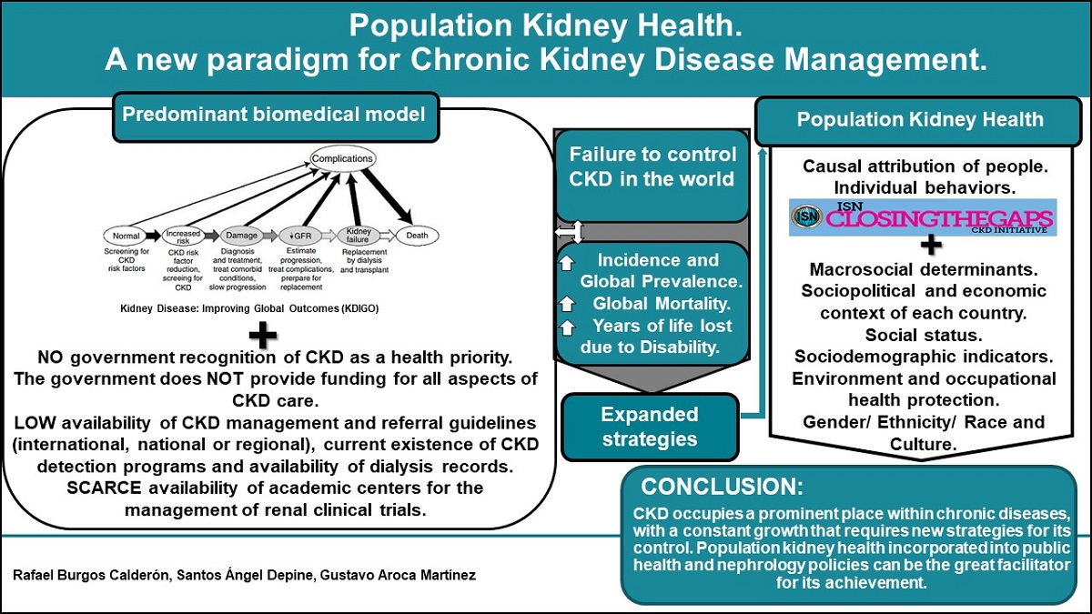 Population Kidney Health. A New Paradigm for Chronic Kidney Disease